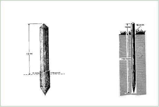wooden and iron post