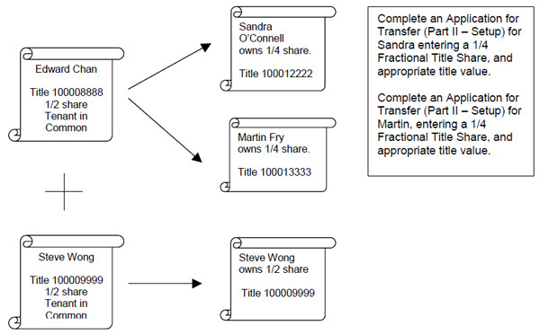 Transfer Setup-3