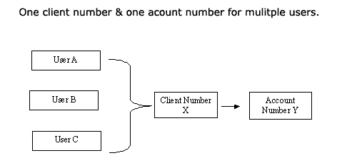 Client and Account - sample 1