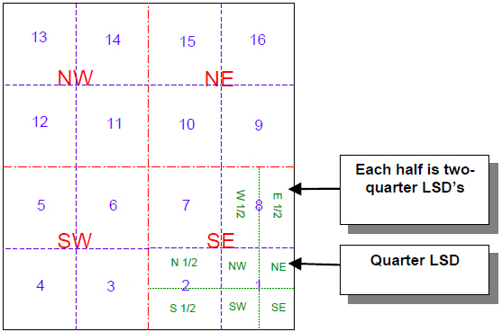 LandDesc7