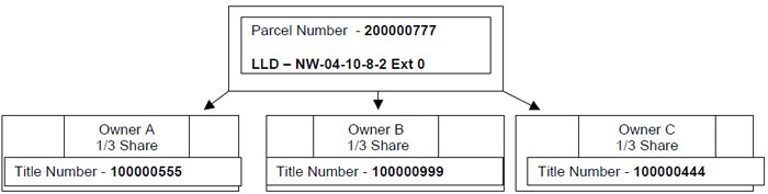Numbers 2