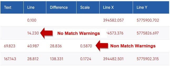 ExtractandValidate3n